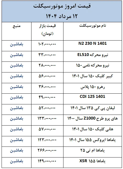 قیمت موتورسیکلت های داخلی و خارجی در 12 مرداد 1404