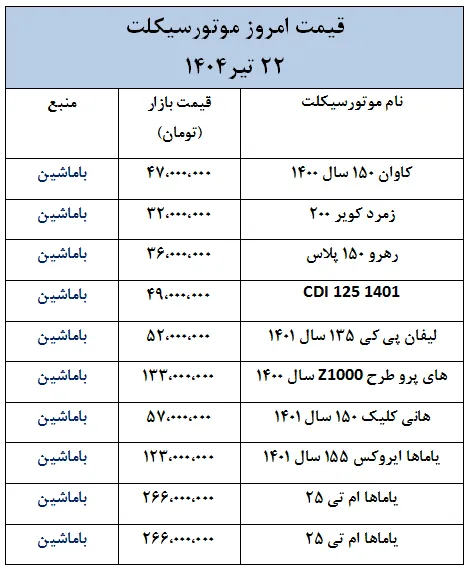 قیمت بازار موتورسیکلت داخلی و خارجی در 22 تیر 1404