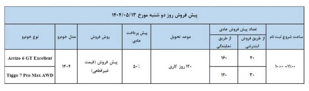 شرایط فروش سه محصول مدیران خودرو در مرداد ۱۴۰۴