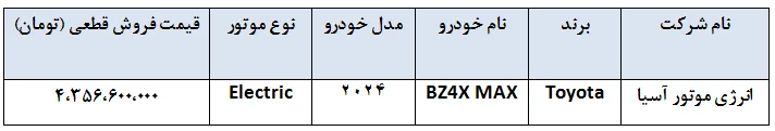 آغاز فروش تویوتا BZ4X MAX انرژی موتور آسیا- شهریور 1404