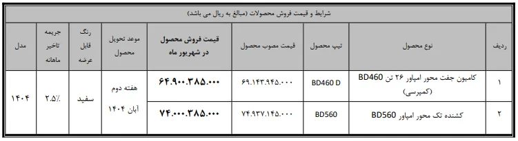 شرایط فروش محصولات جدید بهمن دیزل- شهریور 1404
