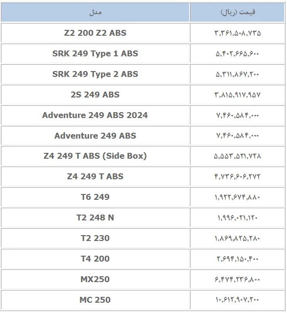 قیمت موتورسیکلت های کویر موتور- مرداد 1404