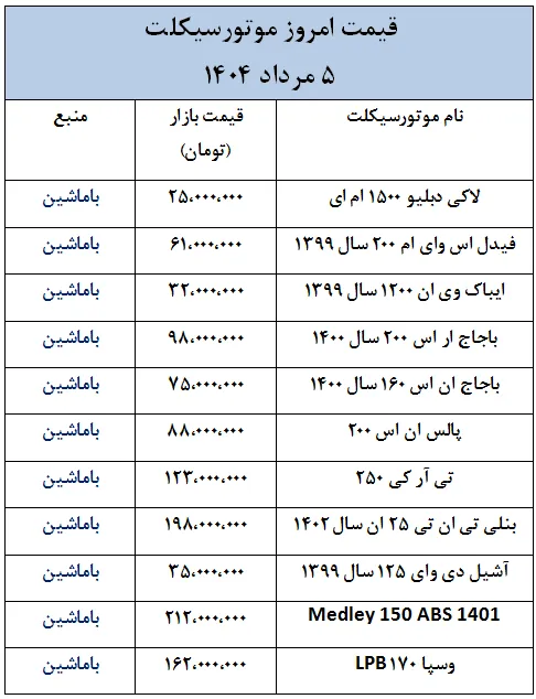 قیمت موتورسیکلت های داخلی و خارجی در بازار- 5 مرداد 1404