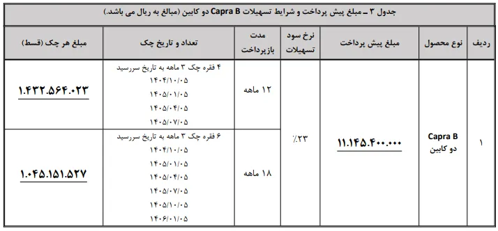 طرح فروش آنلاین کاپرا با پیش‌پرداخت ویژه- مهر 1404