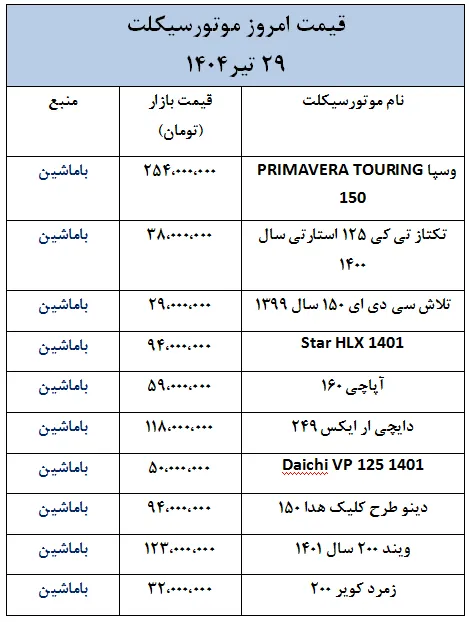 قیمت امروز موتورسیکلت های داخلی و خارجی- 29 تیر 1404