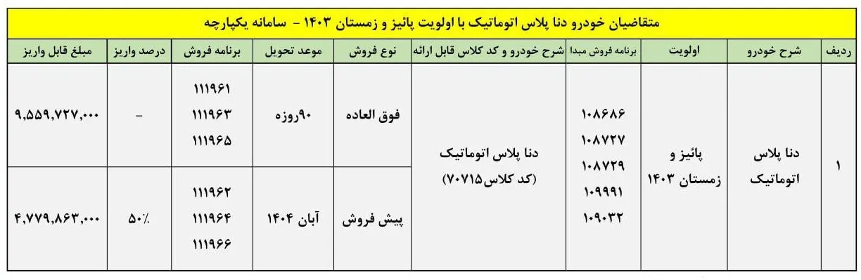 شرایط فروش دنا پلاس اتوماتیک
