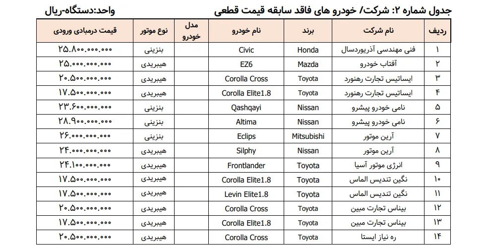 حذف آرشام موتور از سامانه یکپارچه- مرداد 1404