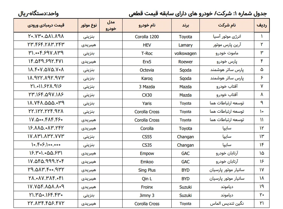 حذف آرشام موتور از لیست سامانه یکپارچه- مرداد 1404