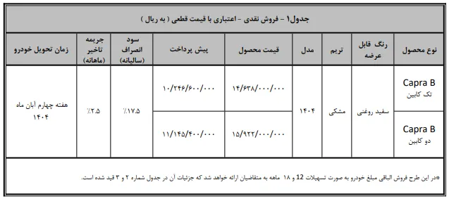شرایط فروش کاپرا تک کابین و دوکابین بهمن موتور- مهر 1404