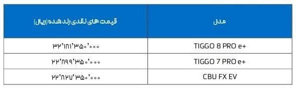 اعلام قیمت‌های جدید فونیکس مدیران خودرو