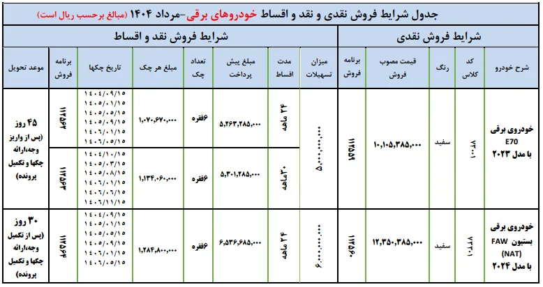 شرایط فروش خودروهای برقی ایران خودرو- مرداد 1404