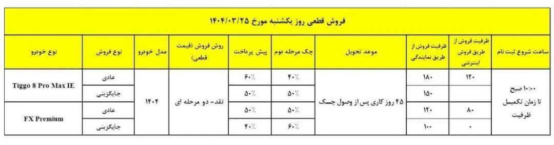 شرایط فروش نقدی دو مرحله ای تیگو 8 و فونیکس FX