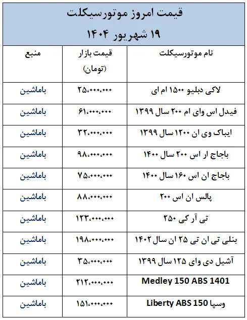 آخرین قیمت موتورسیکلت های داخلی و خارجی در بازار- 19 شهریور 1404