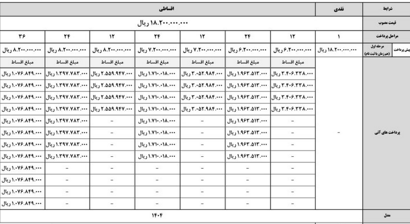 کی ام سی T8-قسطی 