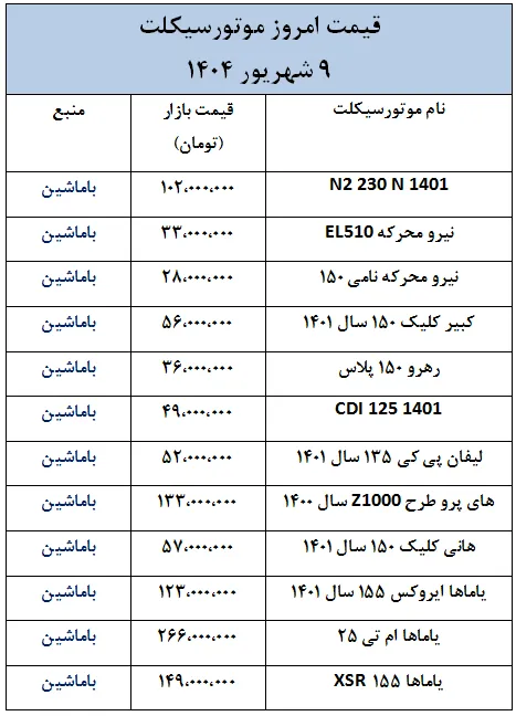 آخرین قیمت موتورسیکلت در بازار- 9 شهریور 1404