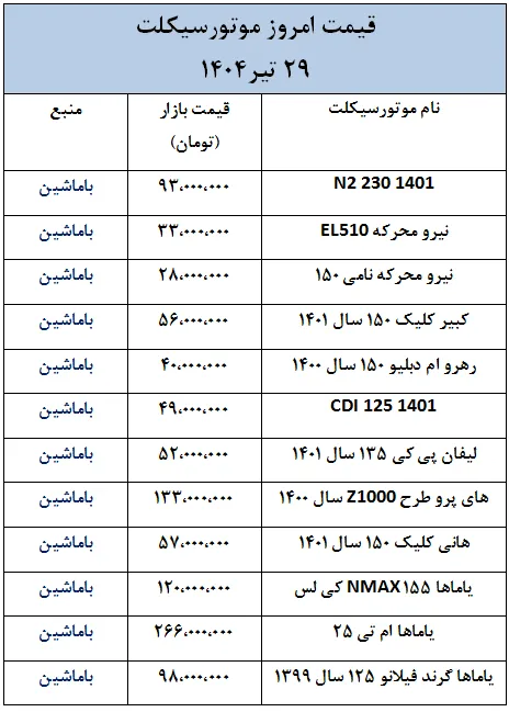 قیمت موتورسیکلت های داخلی و خارجی در بازار- 29 تیر 1404