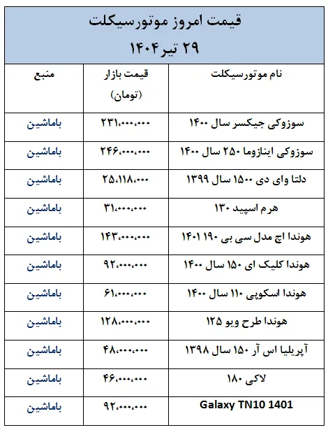 آخرین قیمت موتورسیکلت در بازار- 29 تیر 1404