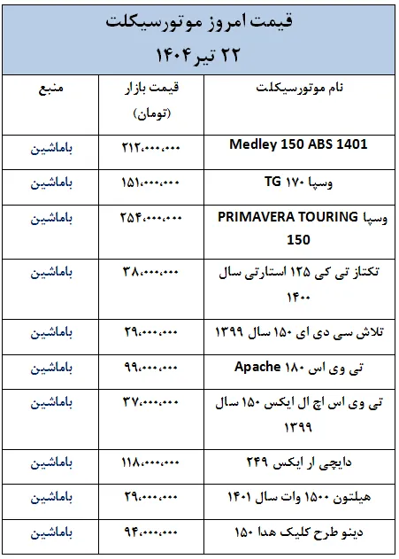 قیمت موتورسیکلت داخلی و خارجی در 22 تیر 1404