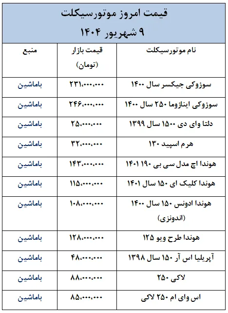 جدیدترین قیمت موتورسیکلت در بازار- 9 شهریور 1404