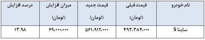 سایپا قیمت جدید سهند S را اعلام کرده است- مهر 1404