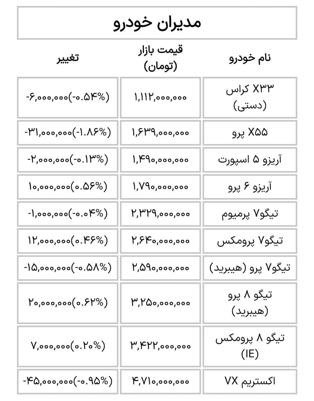 اعلام قیمت جدید محصولات مدیران خودرو