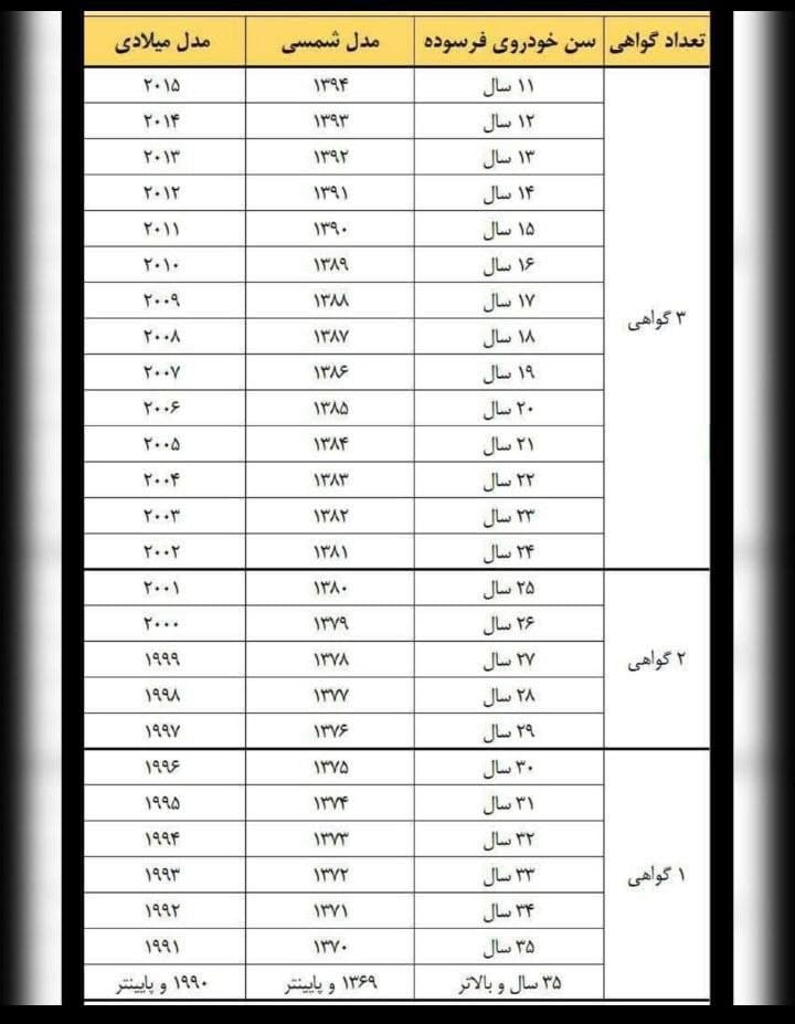 شرایط جدید اسقاط خودروهای فرسوده