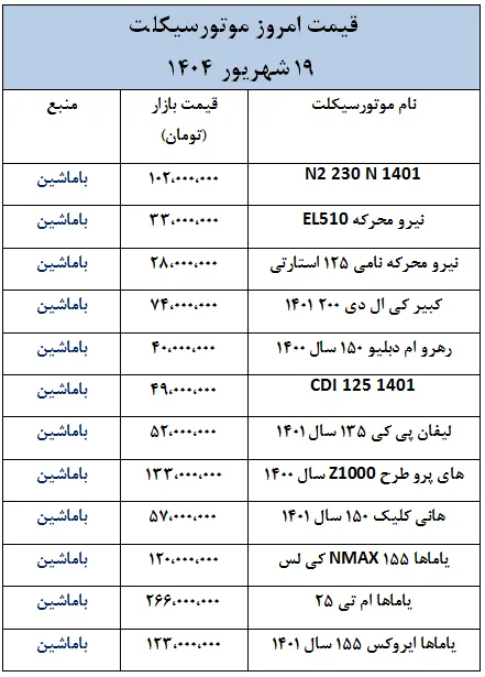 جدیدترین قیمت موتورسیکلت های داخلی و خارجی در بازار-19 شهریور 1404