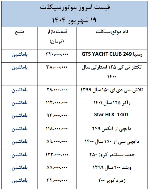 تازه ترین قیمت موتورسیکلت های داخلی و خارجی در بازار- 19 شهریور 1404