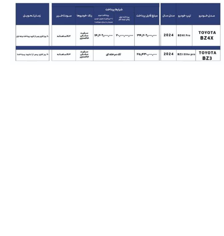 	 طرح فروش ویژه 2 محصول از برند تویوتا شرکت خودروسازی برساوش