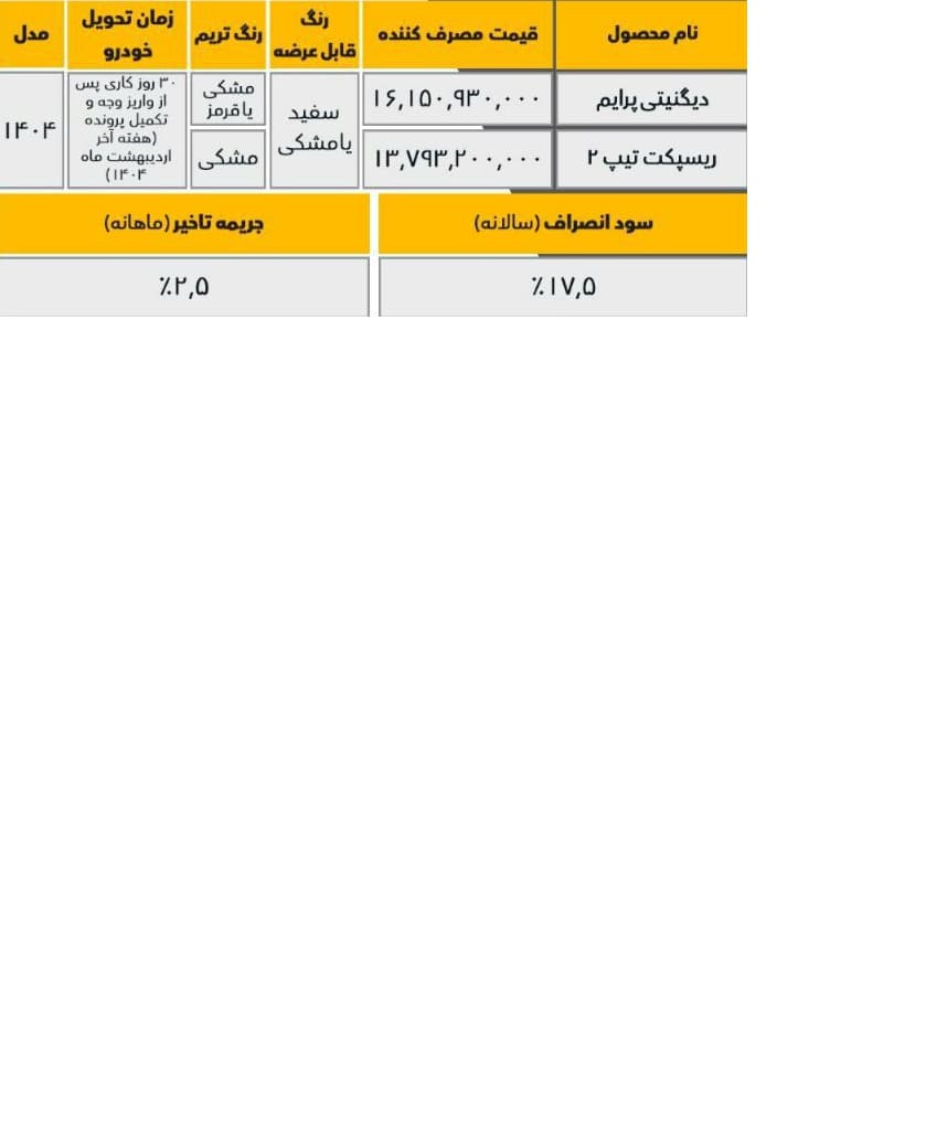 فروش  دیگنیتی پرایم و ریسپکت تیپ2
