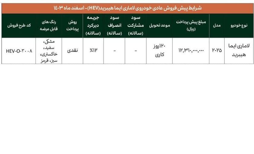 پیش فروش لاماری ایما هیبرید در سامانه یکپارچه عرضه خودروهای وارداتی