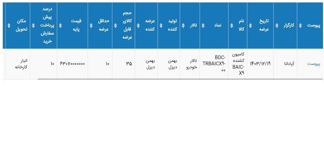 	 آغاز عرضه کشنده بایک 560 در بورس 