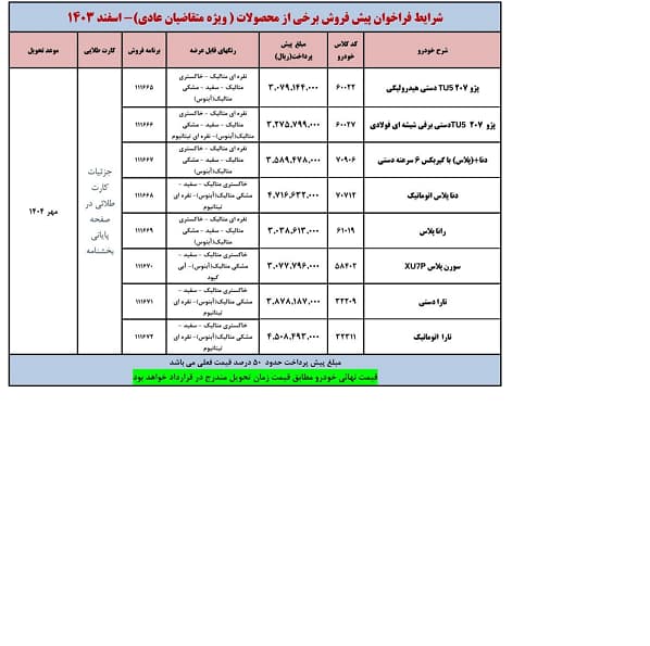پیش فروش محصولات ایران خودرو در چهارمین دوره ثبت خرید خودرو (الویت بندی)