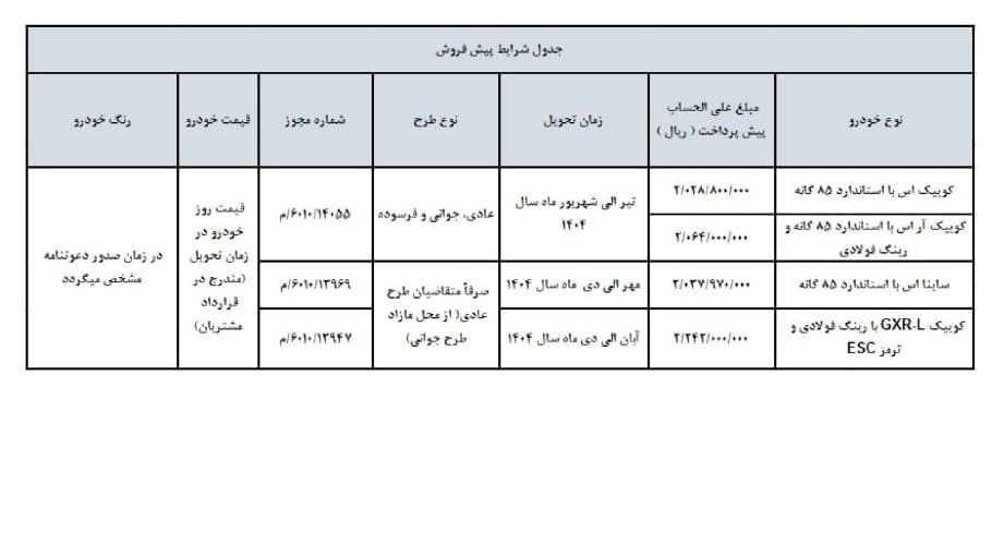 دور جدید پیش فروش محصولات سایپا