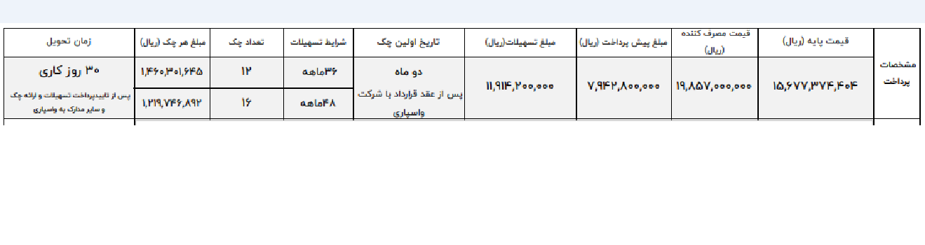  شرایط ویژه ثبت نام ونوسیاD60پلاس