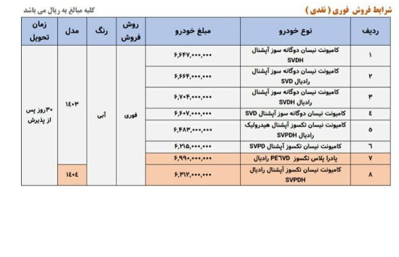 فروش فوری نقدی محصولات زامیاد