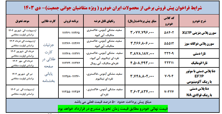 	 پیش فروش محصولات ایران خودرو مختص طرح جوانی جمعیت