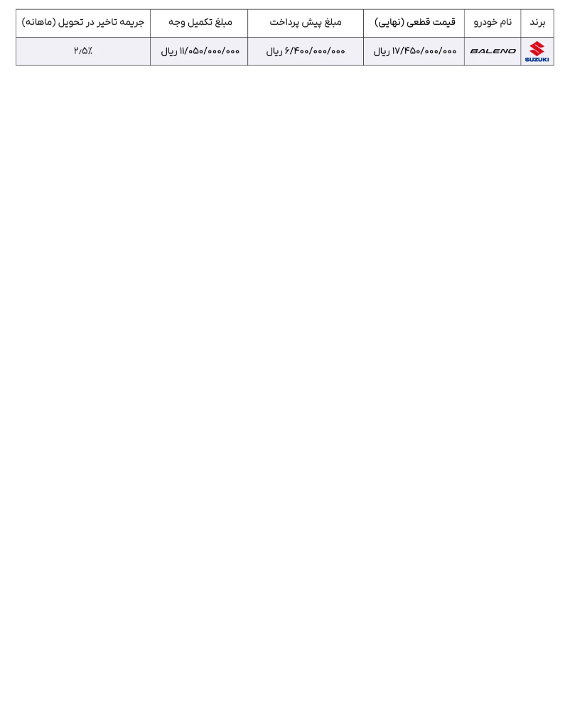 فراخوان تکمیل وجه نهایی خودروی سوزوکی بالنو