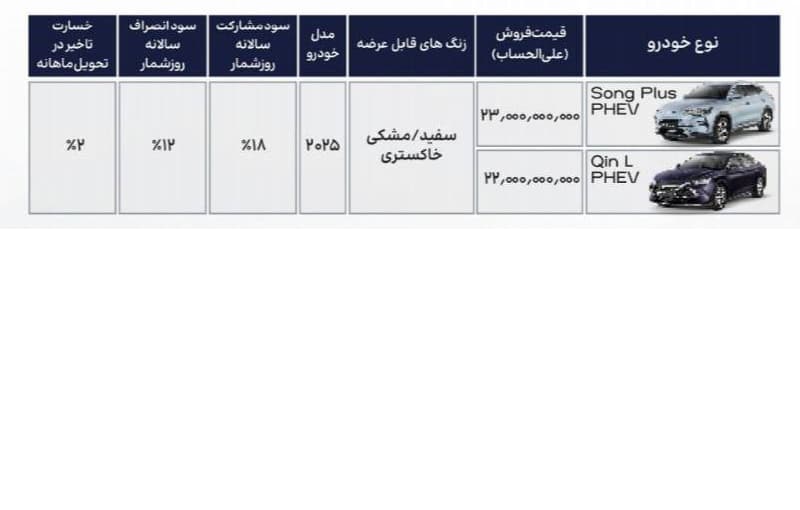 پیش فروش خودروهای بی وای دی (BYD) در سامانه یکپارچه