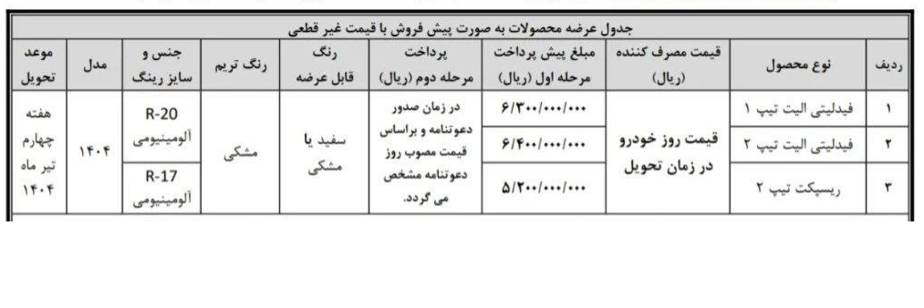  پیش ثبت نام فیدلیتی الیت و ریسپکت2 بهمن موتور ویژه طرح عادی و حمایت از خانواده وجوانی جمعیت