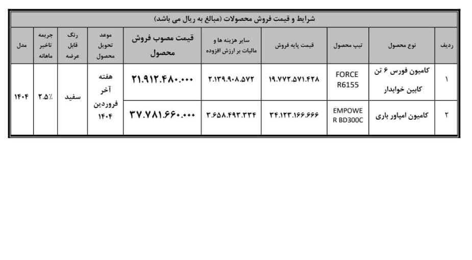 	 آغاز فروش نقدی کامیون های فورس 6تن و امپاور باری