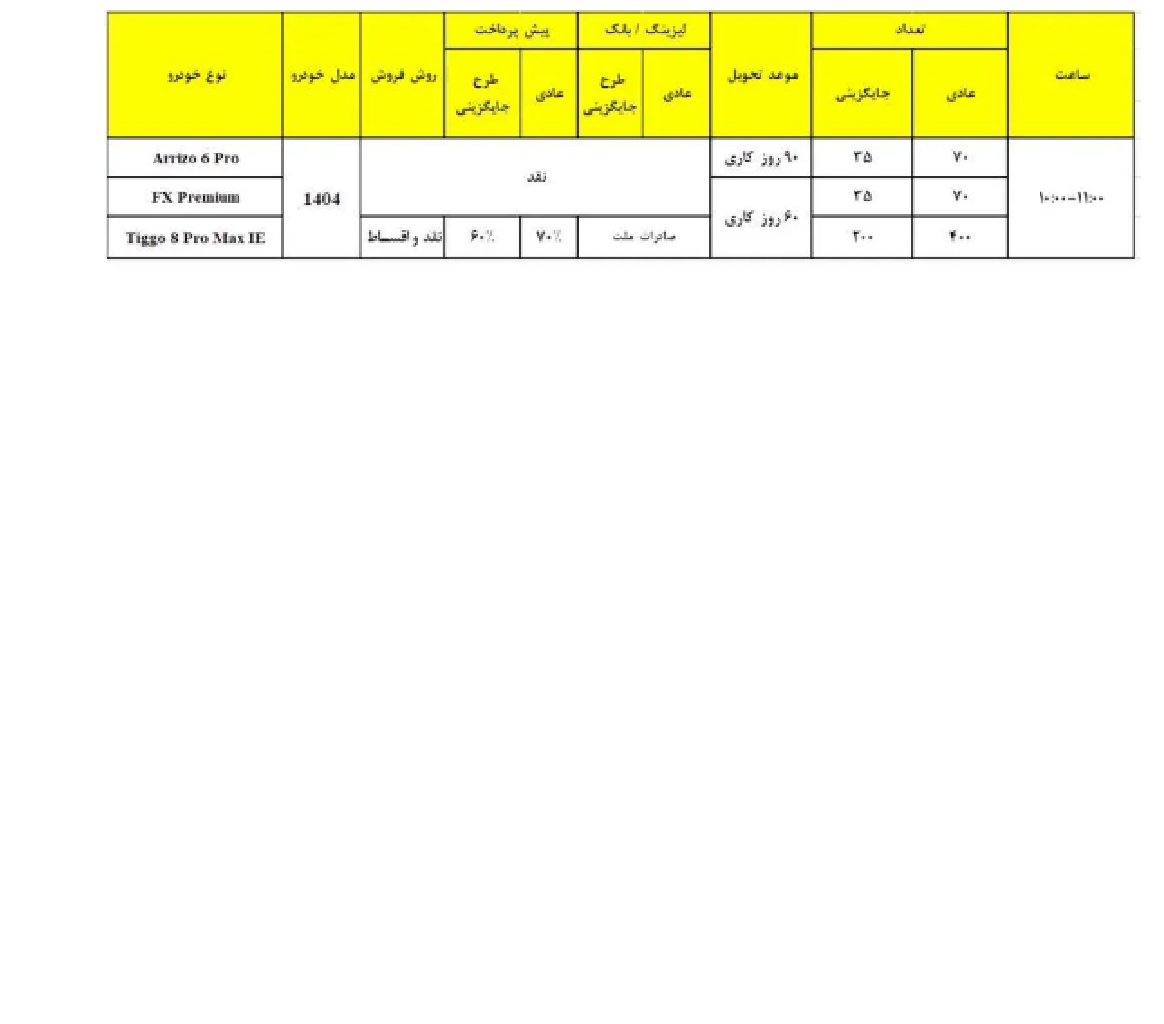 شرایط جدید فروش نقدی و اقساطی محصولات فونیکس