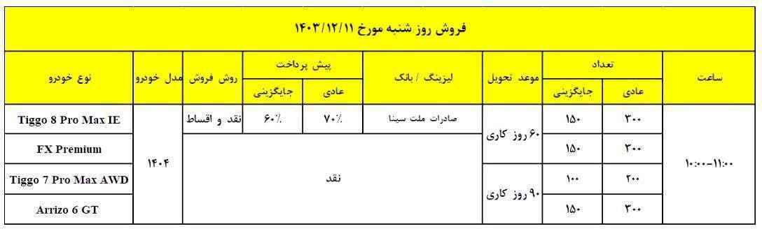 فروش نقد و اقساط فونیکس مدیران خودرو