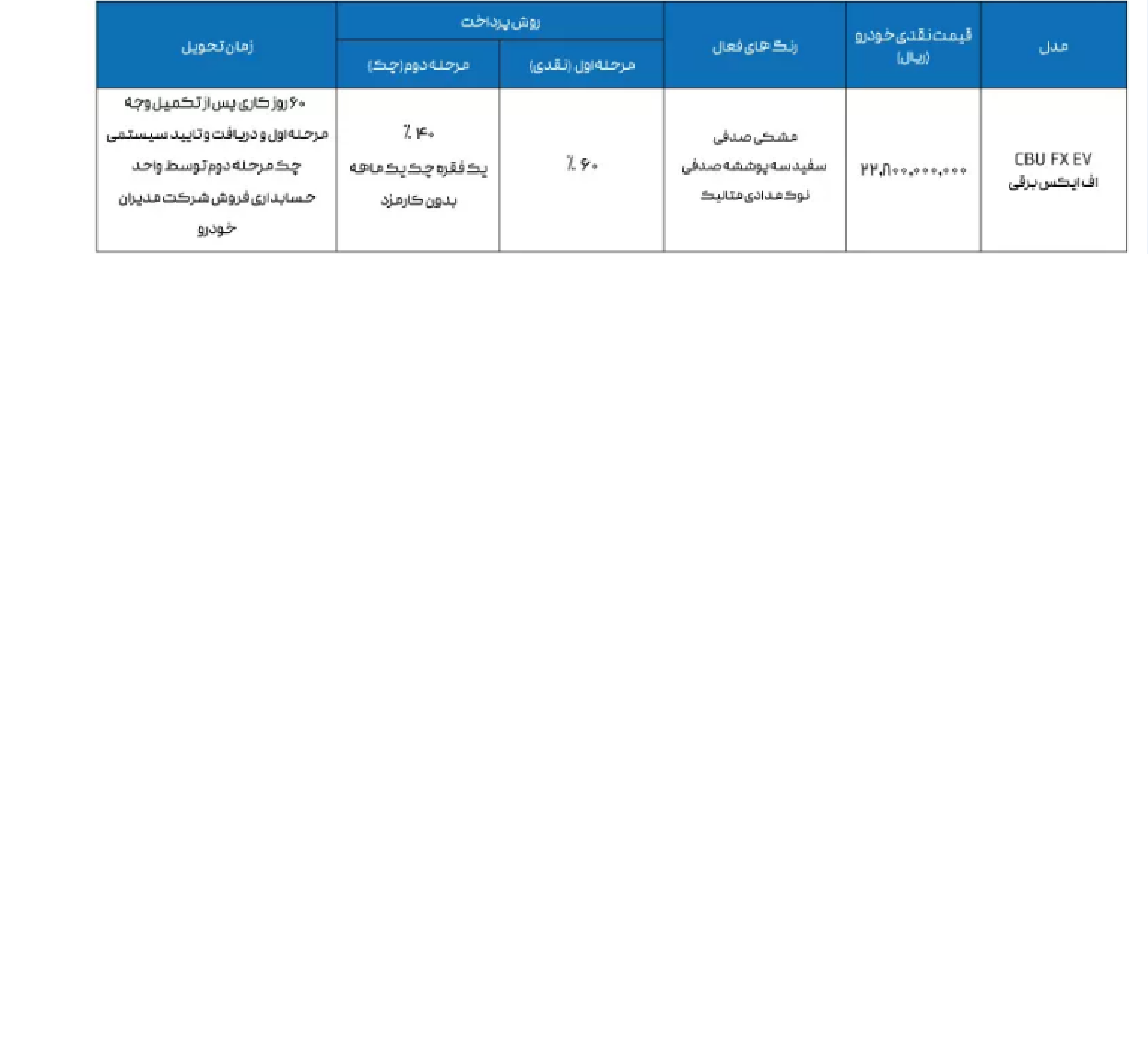 	 فروش نقدی دو مرحله ای فونیکس FX
