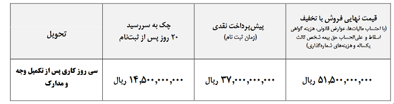 طرح پیش فروش نقدی اینترنتی کامیون کشنده فوتونH4 ایران خودرو دیزل