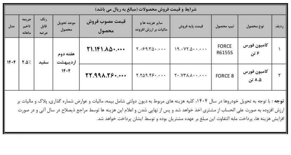 فروش نقدی کامیون های فورس بهمن دیزل