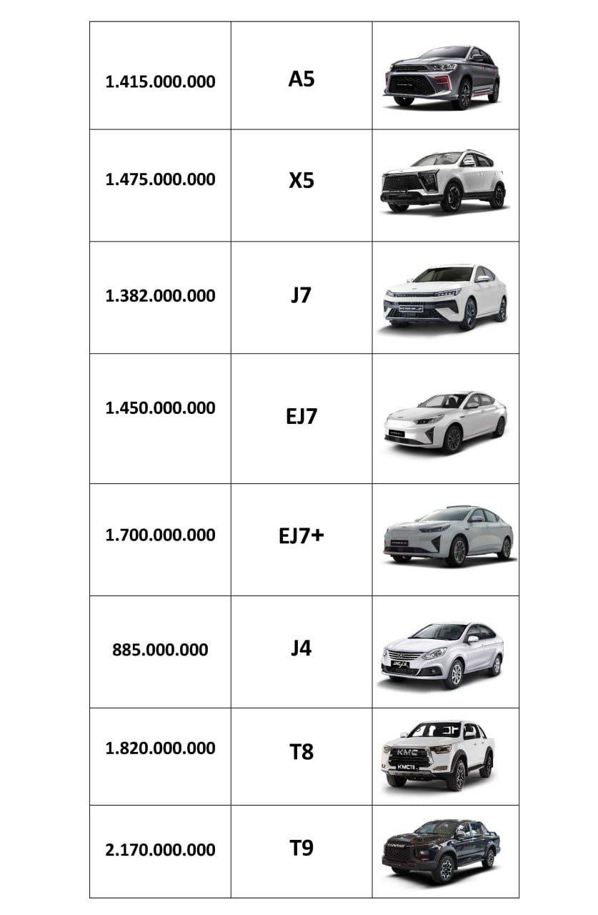 اعلام قیمت کارخانه ای محصولات کرمان موتور