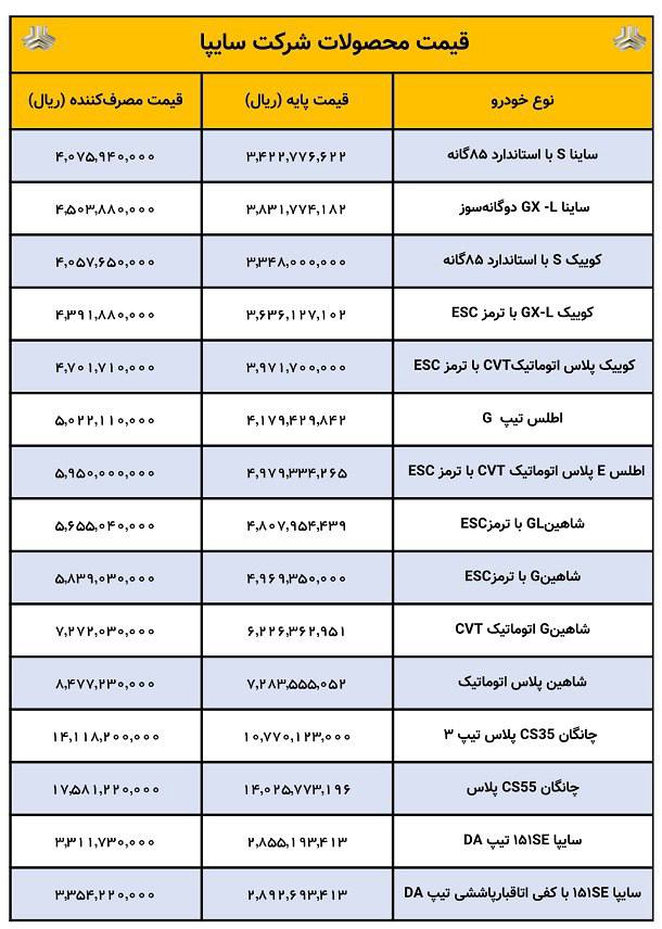 قیمت کارخانه ای محصولات سایپا ویژه اسفند