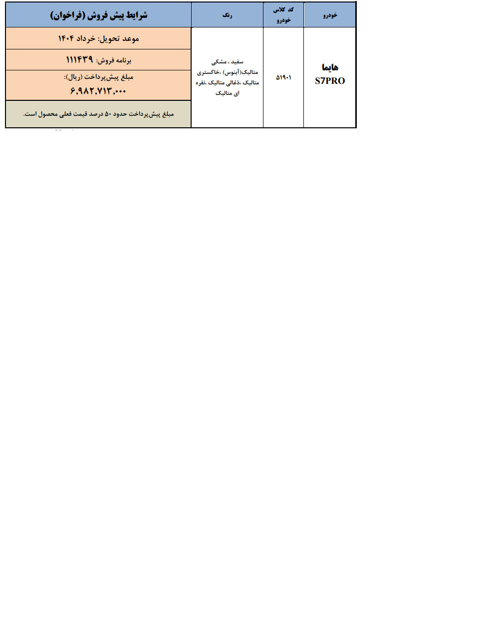 طرح پیش فروش هایماS7PRO ایران خودرو ویژه متقاضیان عادی و جوانی جمعیت