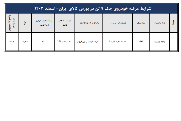  کامیونت جک 9تن آرین دیزل در بورس